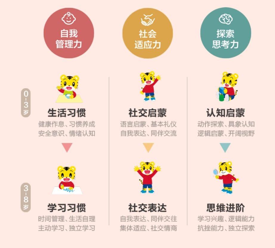 (史上最全分析)不知道要不要选巧虎,看看这篇,你想了解的全都有!