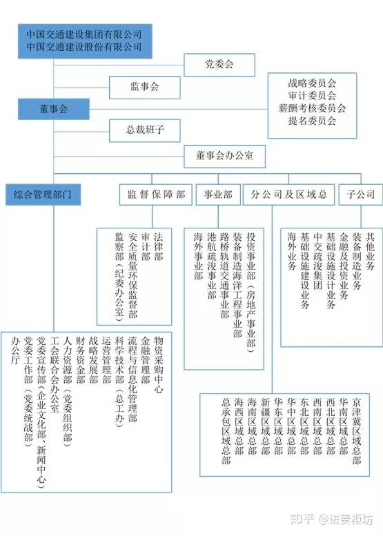 中国央企巨头组织架构超级大揭秘！（推荐阅读！） - 知乎