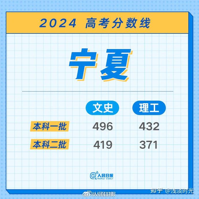 (6月23日据中国政府网)6月23日上海6月23日公布考生高考成绩及位序
