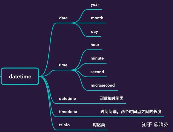 python-datetime-toordinal-method-delft-stack