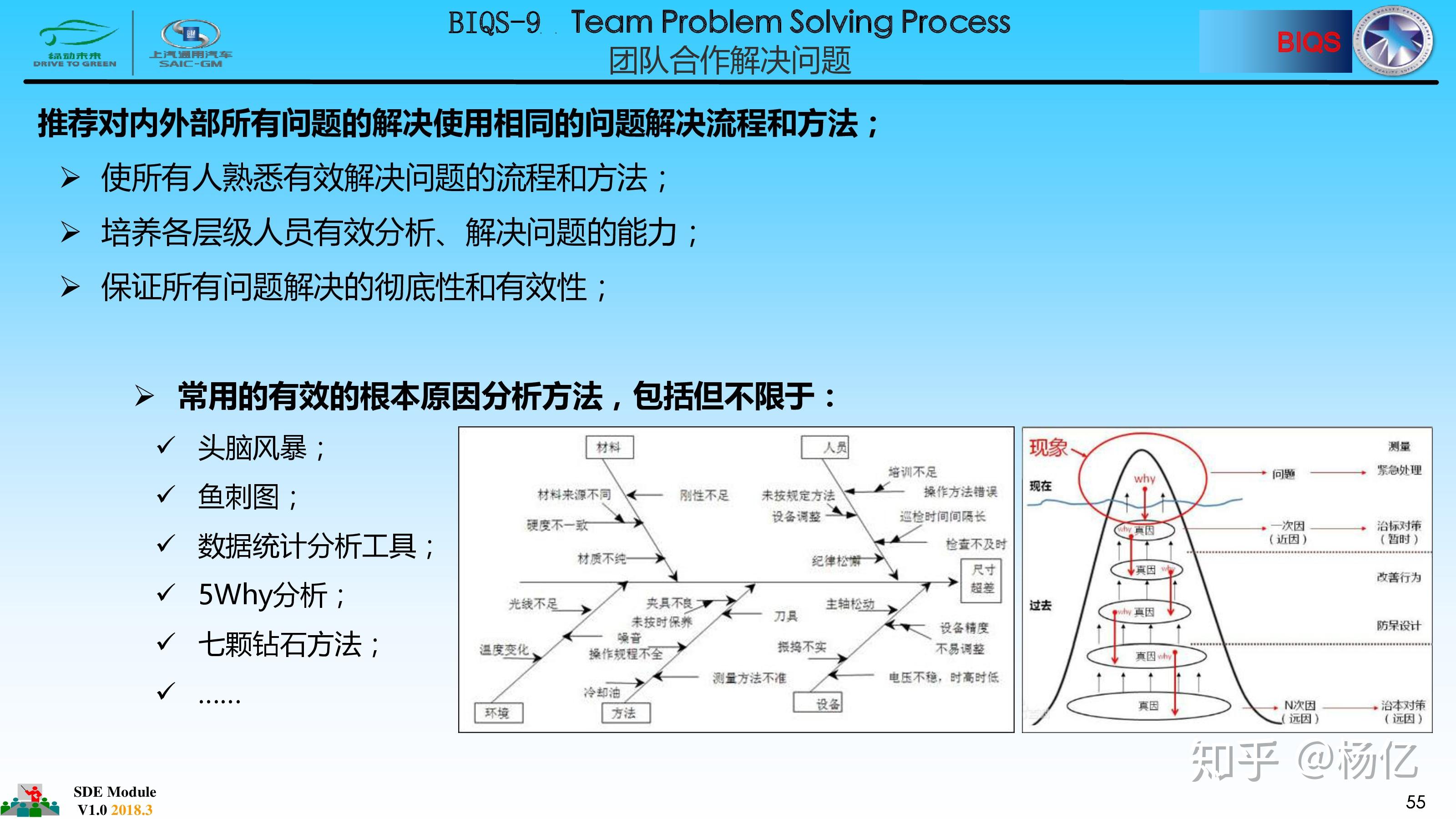 通用汽车BIQS全套培训资料（2018年最新版） - 知乎