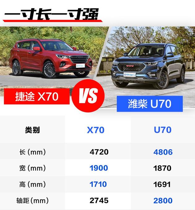 潍柴u70对比捷途x70细节才能体现出价值