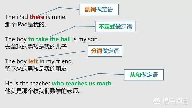 语法大全!20张图,彻底分清英语中的主、谓、宾、定、状、补 - 知乎