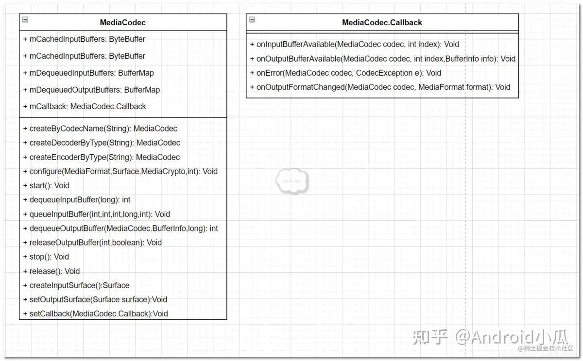 Android 音视频 - MediaCodec 编解码音视频 - 知乎