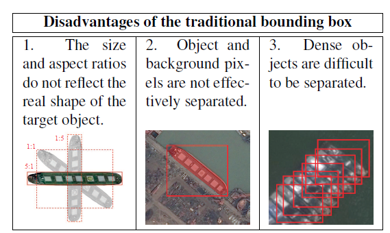 旋转目标(遥感/文字)检测方法整理(2017-2019) 旋转目标(遥感/文字)检测方法整理(2017-2019)