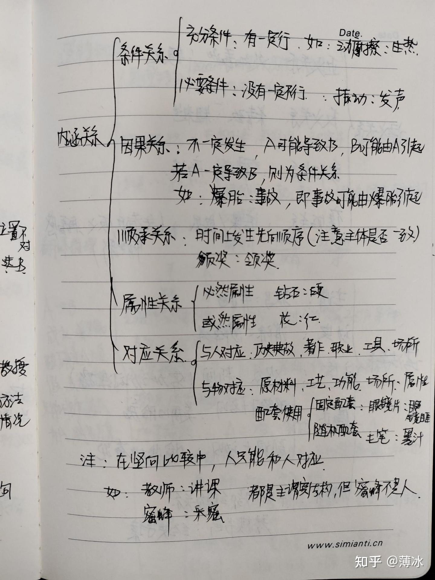 部委上岸判断推理之类比推理笔记分享- 知乎