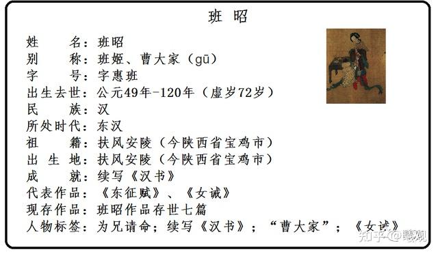 人物篇曹大家班昭