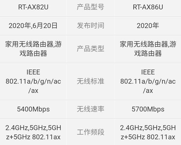 Podsumoanie Rozdziału Pierwszego Historia Klasa 4 华硕ax82u和ax86u两款区别在哪？
