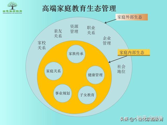 和谐的家庭教育生态是家庭发展最强力的保障