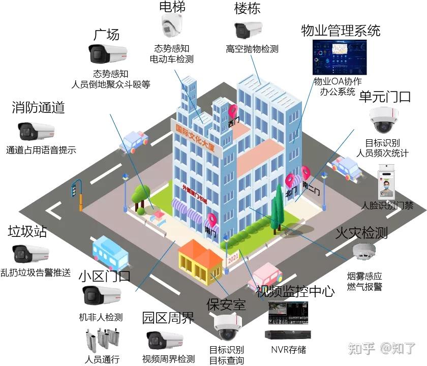 2025中国房地产投资项目可行性：从黄金时代到白银时代的范式转换