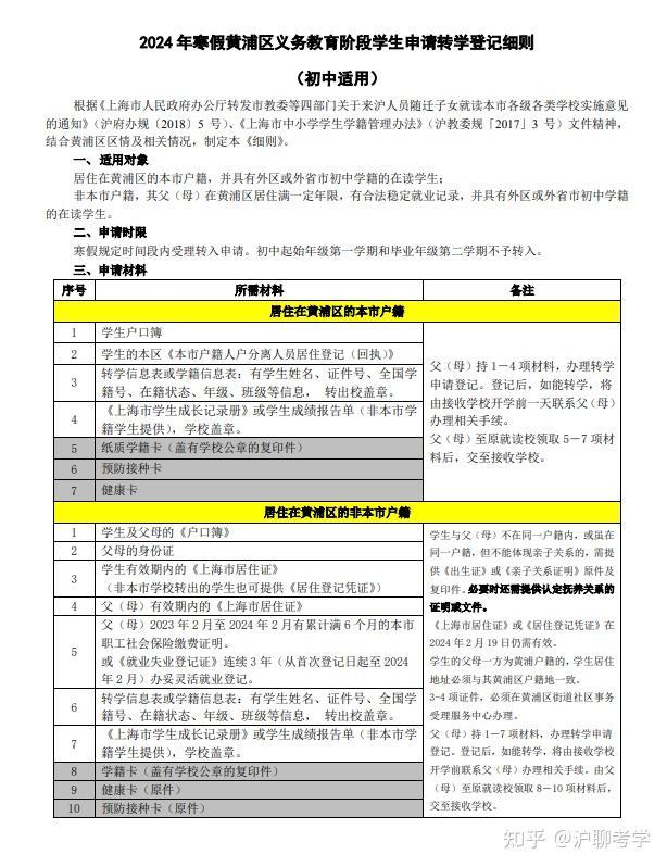 11區上海又一區發佈2024年寒假轉學通知附初中小學轉學對口安排表