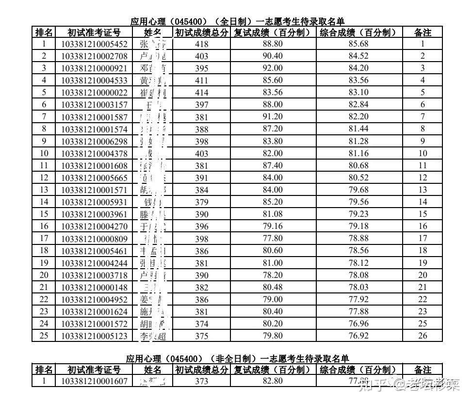 浙江理工大學最全主打工程心理學竟還有調劑分數也低了解一下