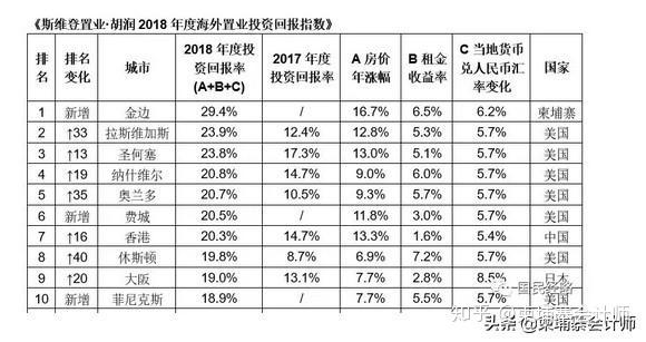 30岁以下的人口占比_30岁男人照片(2)