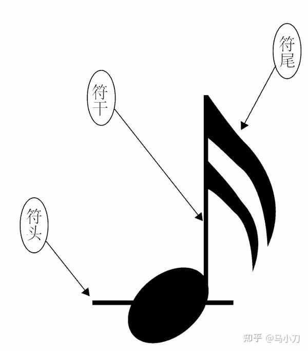 乐理连音时值计算法怎么算？