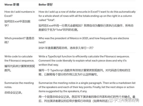 官方Prompt工程高级玩法，详细解读版 - 知乎
