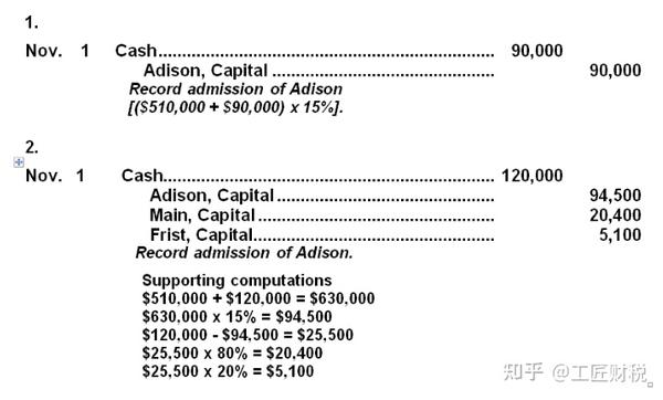 admission-of-new-partner