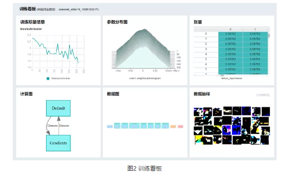 MindSpore模型精度調優實戰：常用的定位精度除錯調優思路