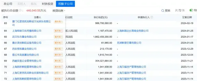 车建新近年来的个人财富已大幅缩水,4年前他还是胡润全球富豪榜上拥有