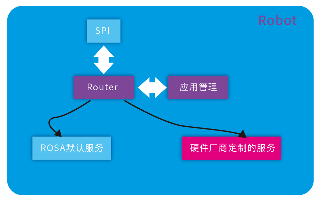 探索机器人的“最强大脑”ROSA - 知乎