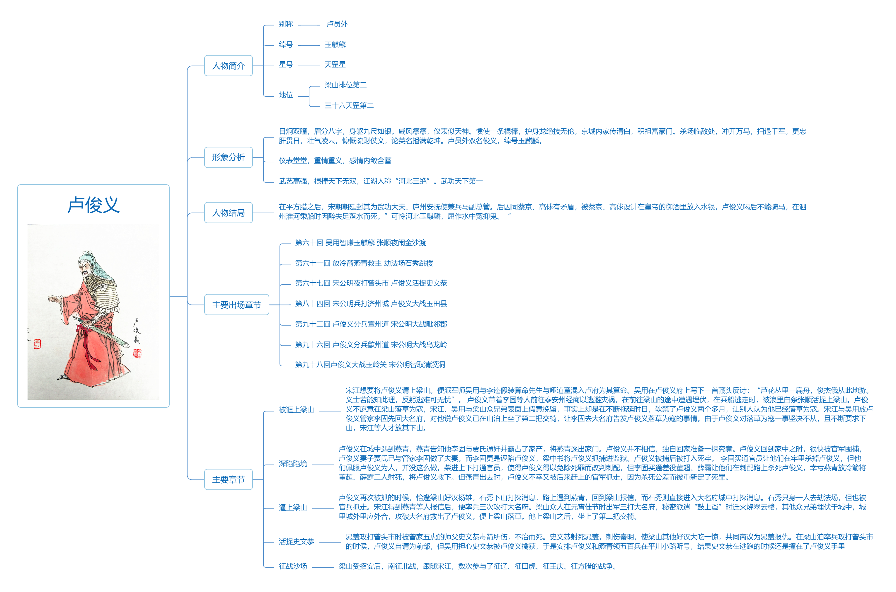 晁盖人物思维导图图片图片