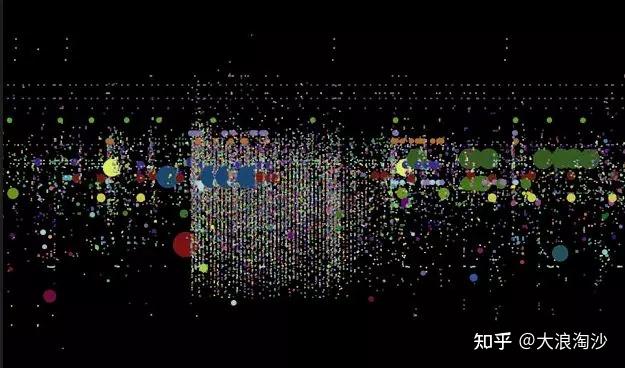 如何设计高频交易系统? 如何设计高频交易系统?