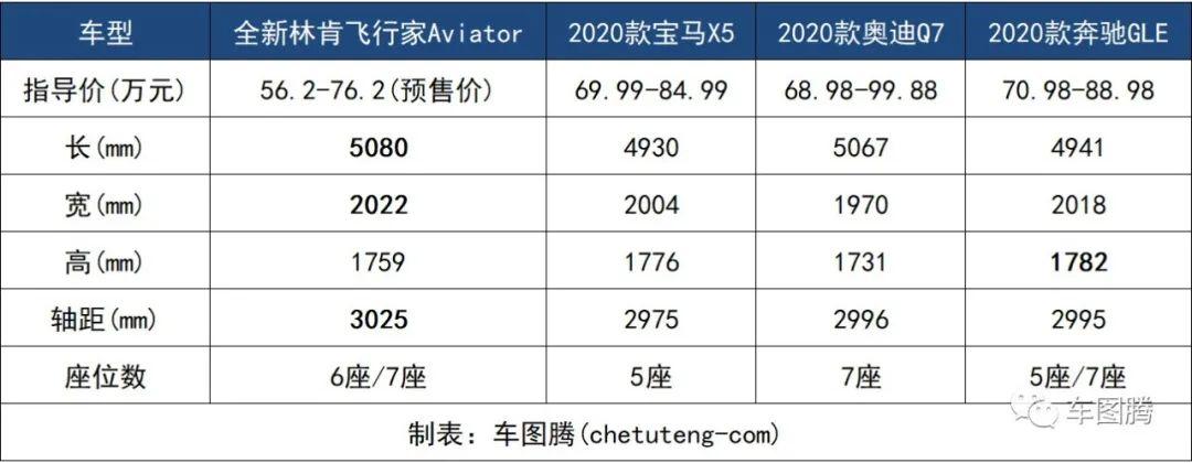 超越想象的美式豪华全新林肯飞行家aviator实力解析