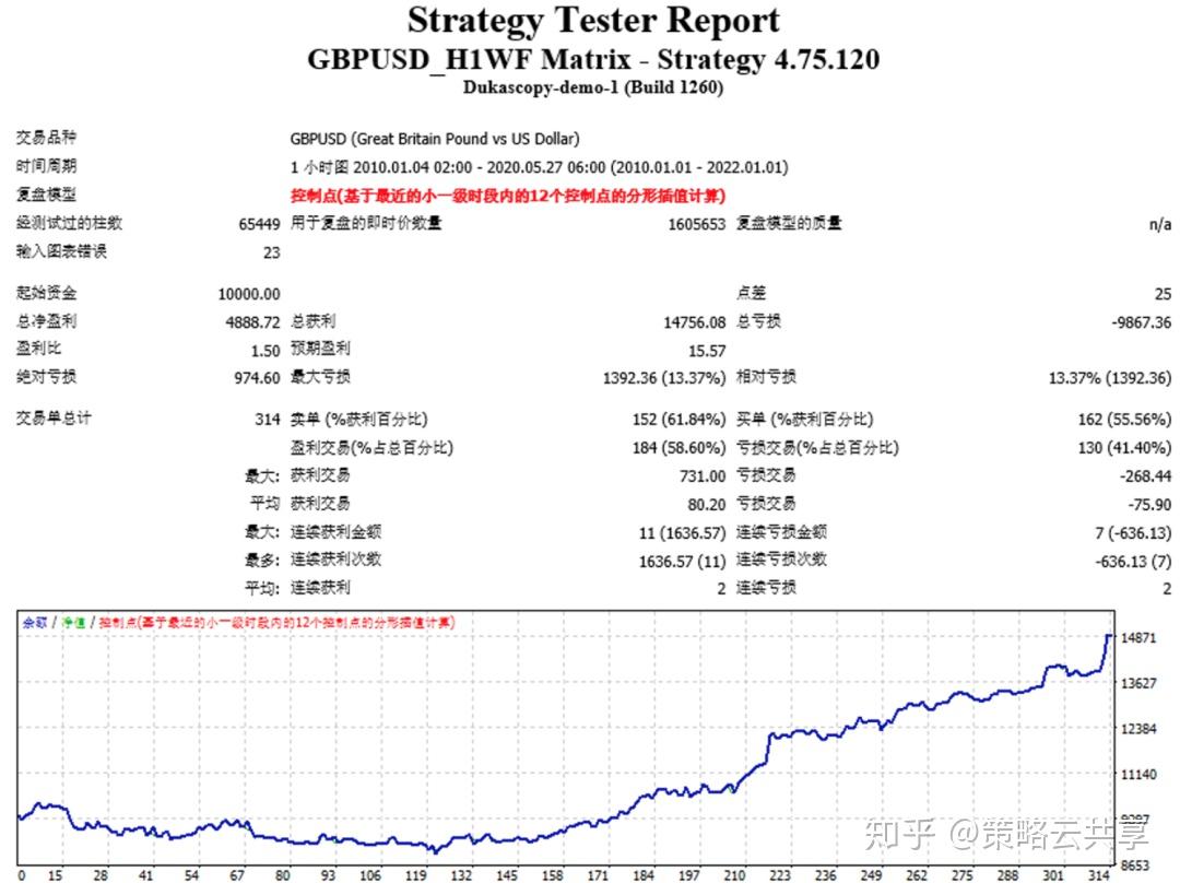 交易硬核：开发“稳定盈利”交易策略的秘密- 知乎