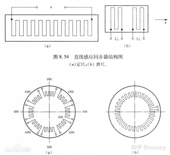 机器人学导论