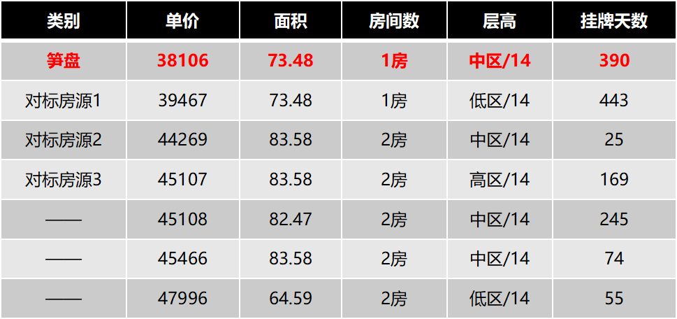 上海二手房房价(上海二手房房价2023最新价格走势)