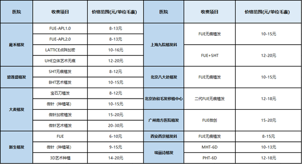 植发需要多少钱图片