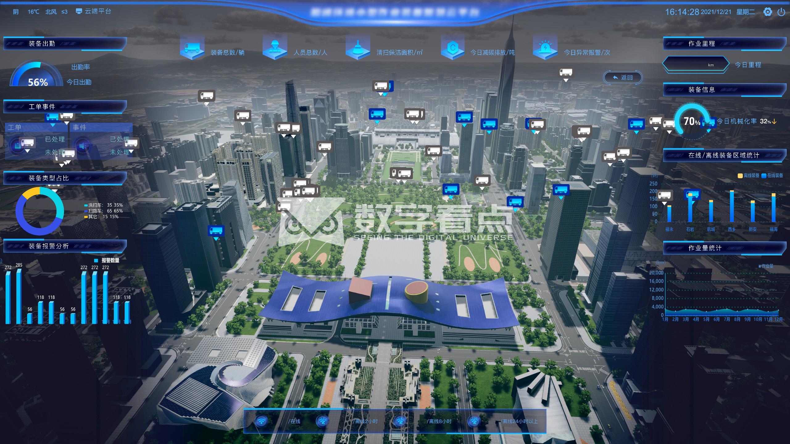 数字孪生供应商有哪些