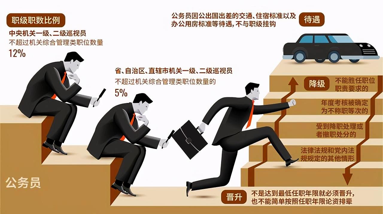 公务员的晋升之路:从科员到正厅级干部到底要走多久? - 知乎