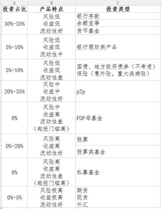 有sm偏好的人口比例_黄金比例(3)