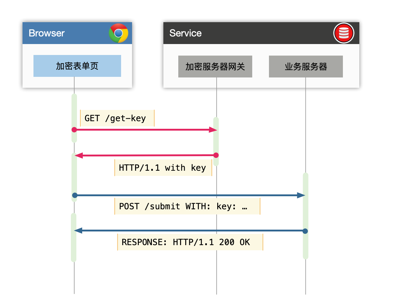 渗透测试高级技巧（二）：对抗前端动态密钥与非对称加密防护- 知乎