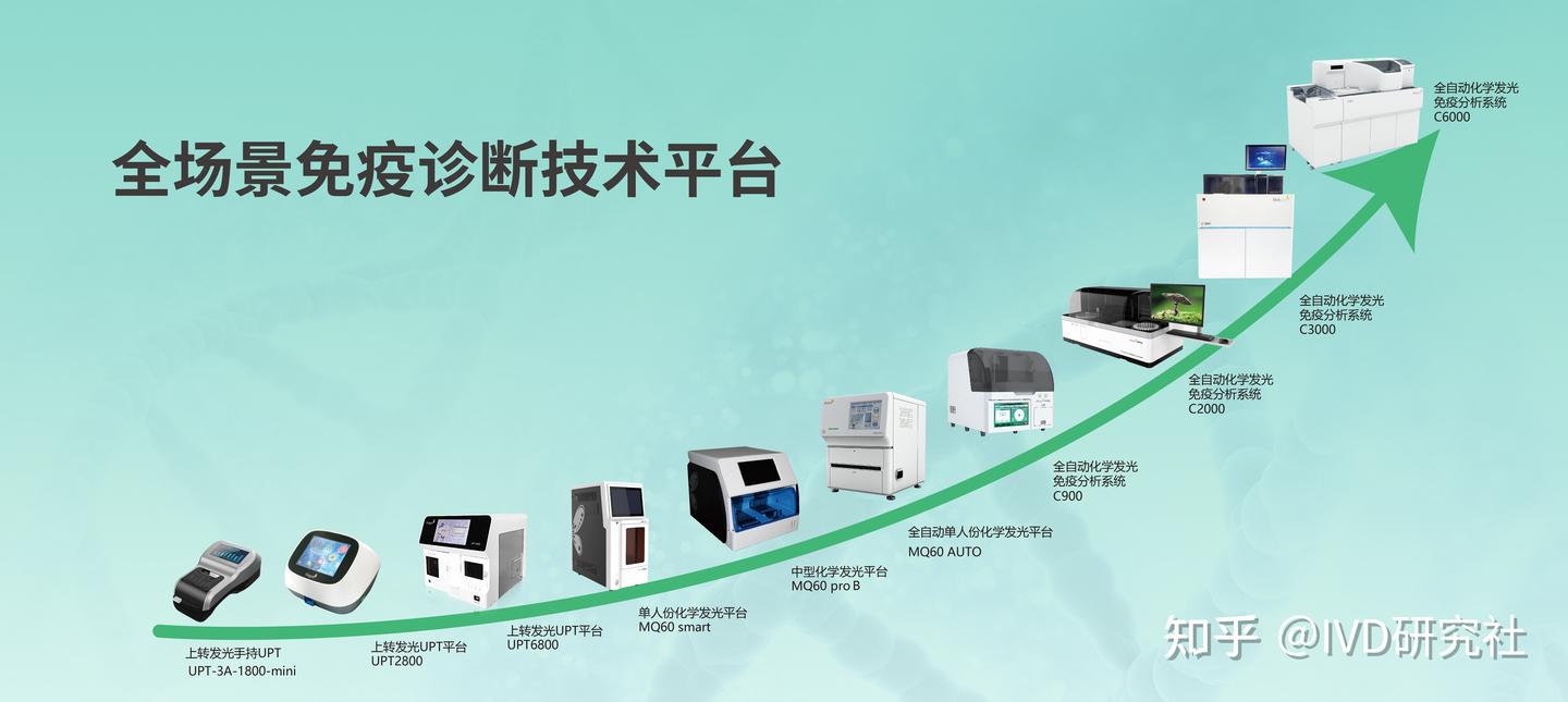 化学发光的历史进程 - 知乎