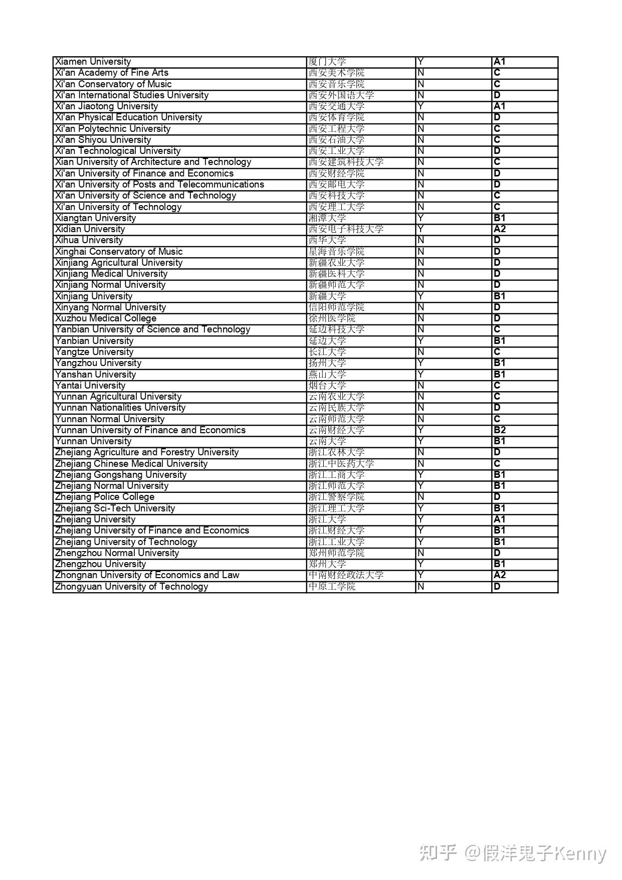 2023格拉斯哥大學universityofglasgowlist名單