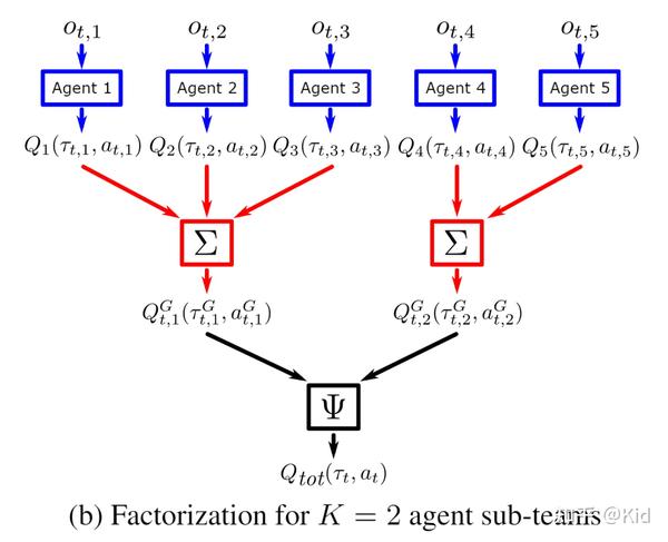  nips21 vast value function factorization with variable agent sub