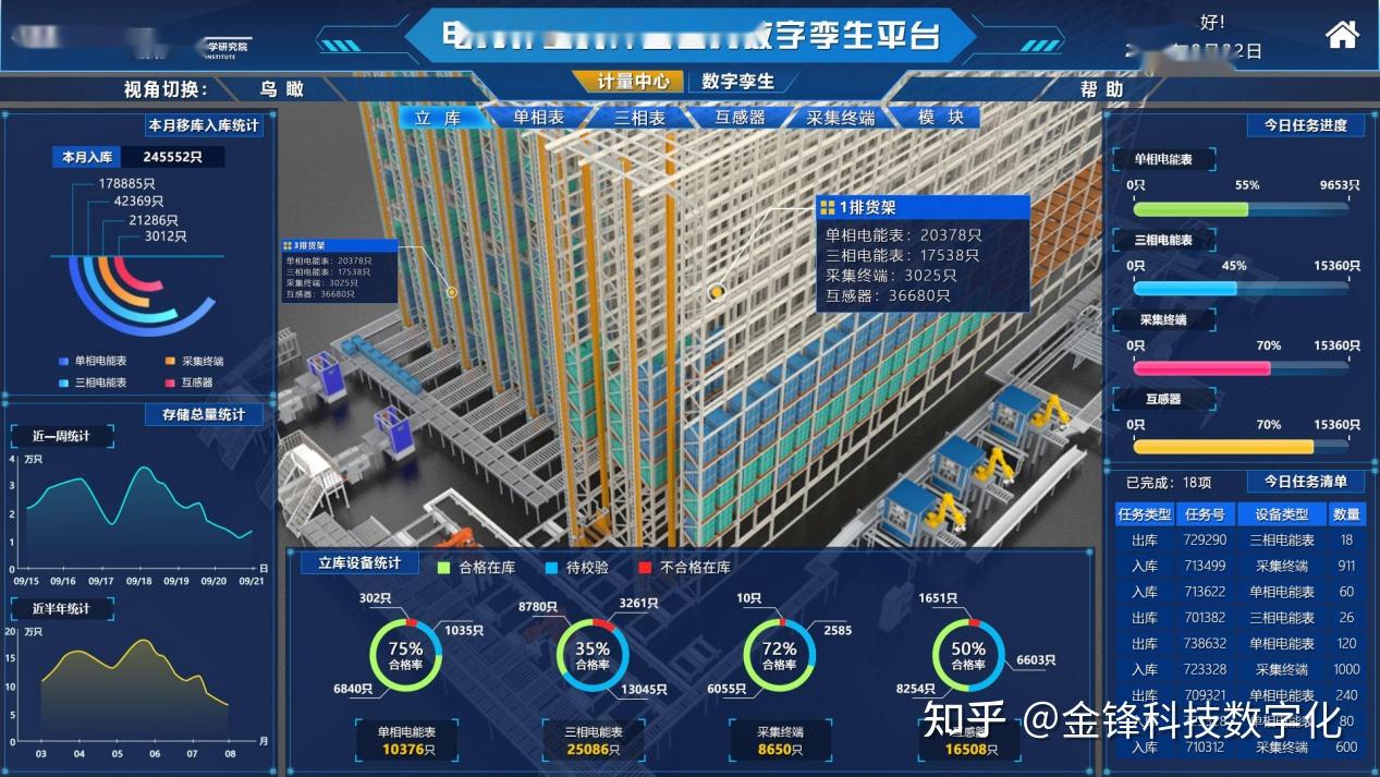 基于数字孪生技术构建而成的3D可视化系统 - 知乎