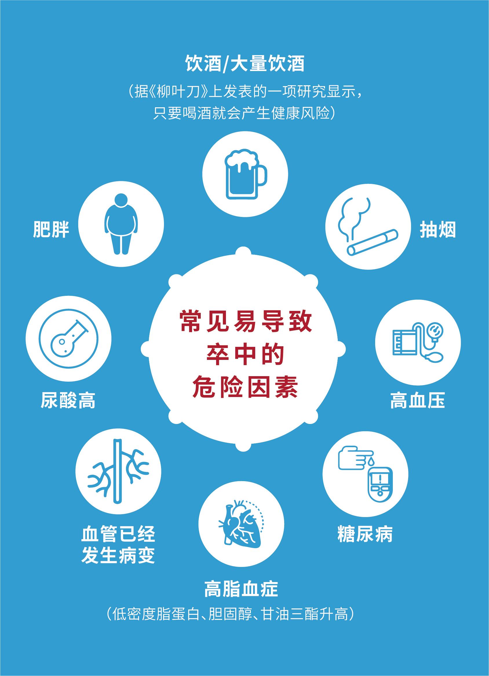 权威科普科学预防脑卒中俗称中风这一篇就够了推荐收藏