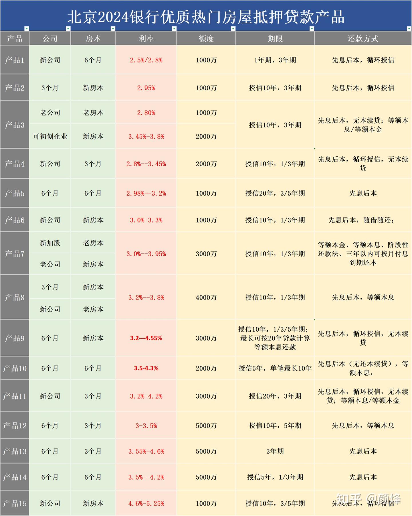 房产抵押贷款申请流程全面解读，万字精华倾囊相授，从入门到精通！ - 知乎