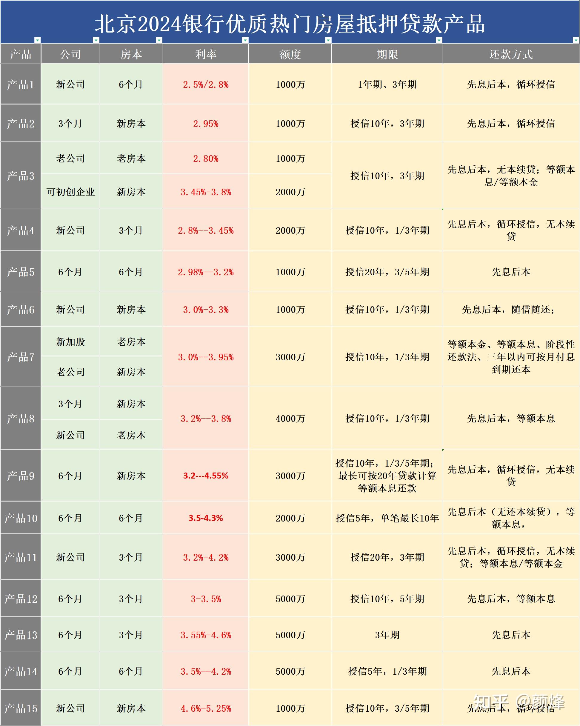 房产抵押贷款申请流程全面解读，万字精华倾囊相授，从入门到精通！ - 知乎