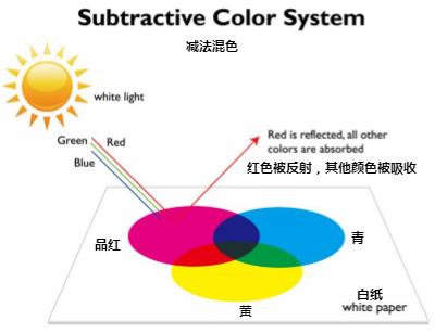 了解色彩管理 色彩专业名词合集 上 知乎