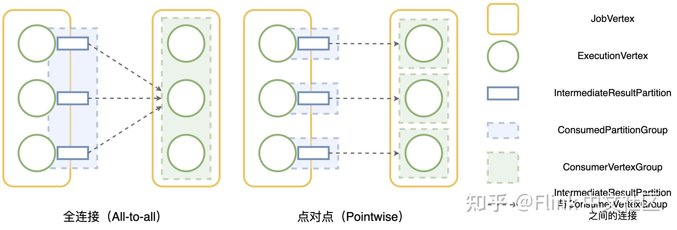 Flink 大规模作业调度性能优化 - 知乎