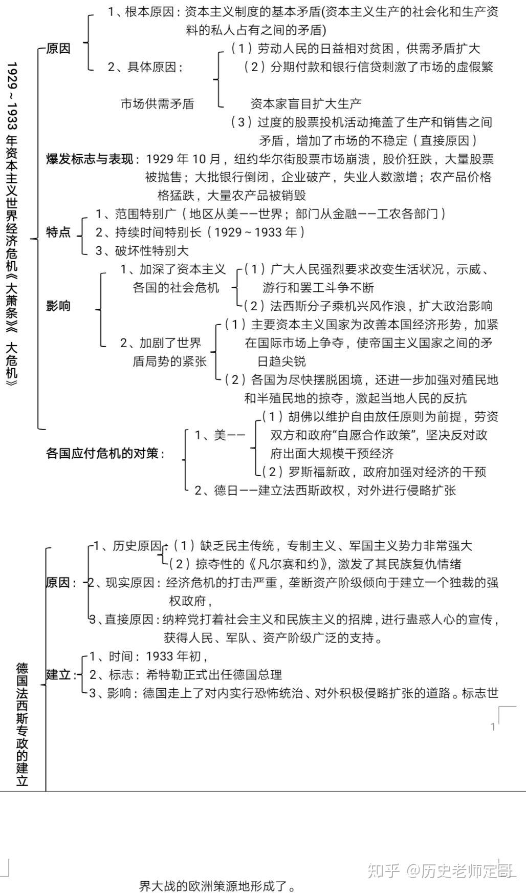 文科生必收藏这篇第二次世界大战知识框架