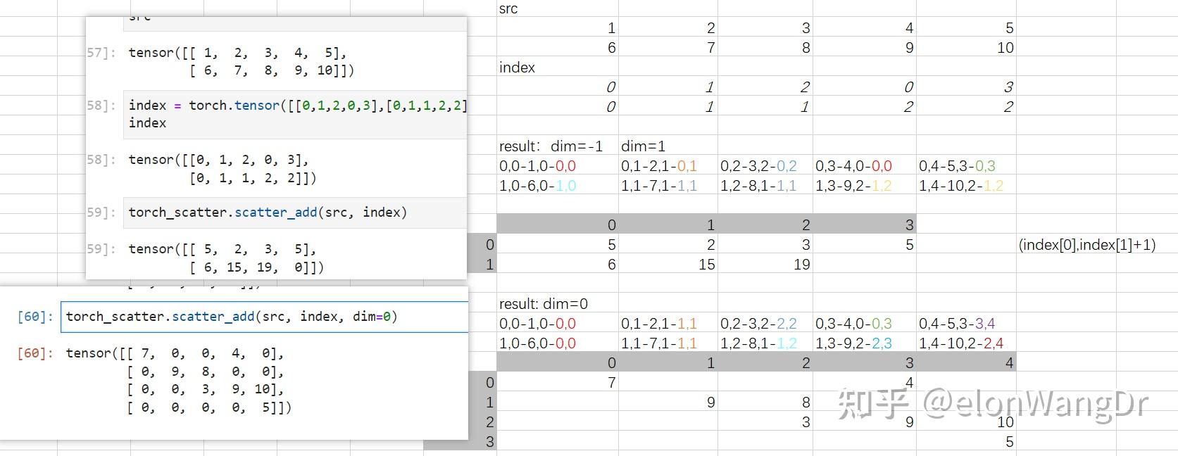torch_satter scatter_add 计算过程 知乎