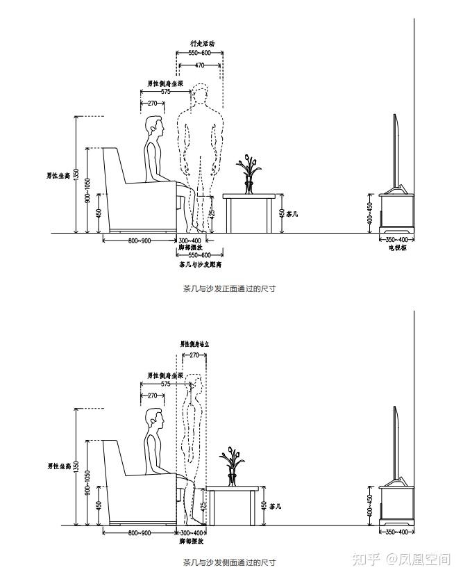 符合中国人人体工程学的家装才是最舒适的