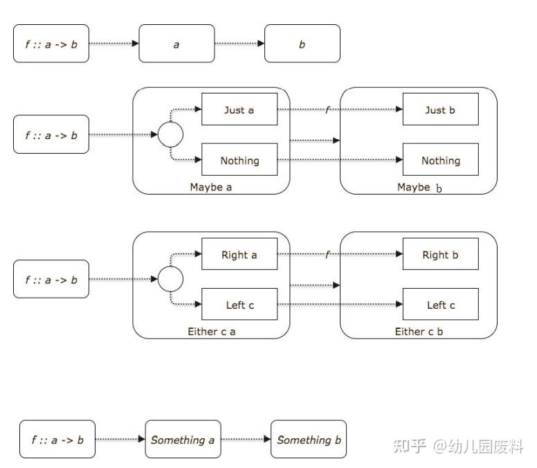 bachelor thesis haskell