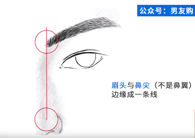 直男大变身(一):简易修眉教程 - 知乎