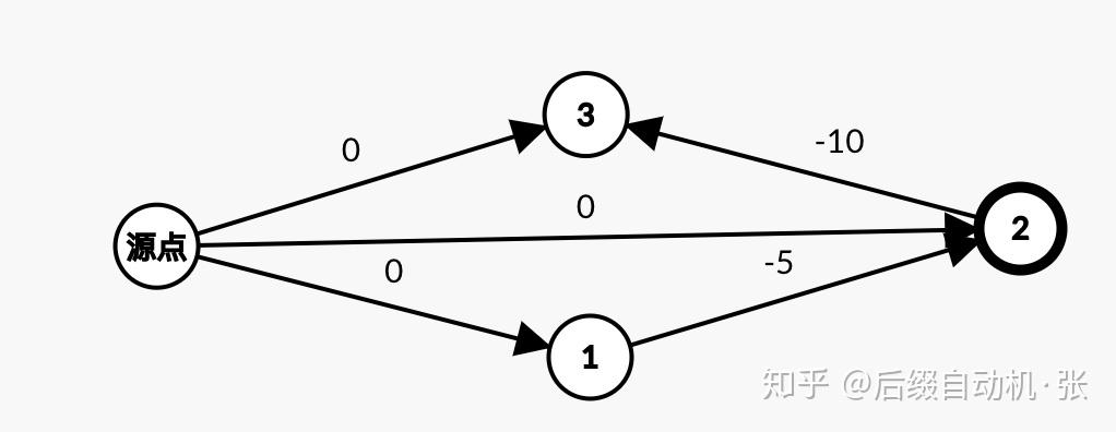 Johnson Encoding Johnson 算法 - 知乎