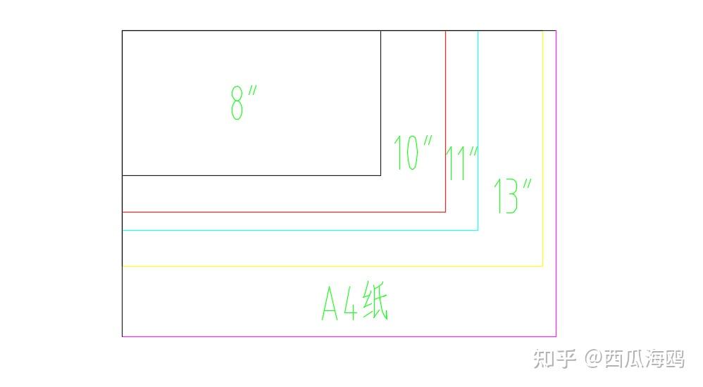 2024年平板电脑选购指南和型号推荐202403